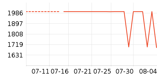 ��ҫ�ֻ���ʷ�۸�