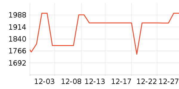 ��ҫ�ֻ���ʷ�۸�