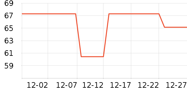 accoona���������ʷ�۸�