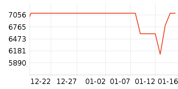 �ֻ���ʷ�۸�