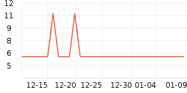 ����Ʒ��ѧ���ľ���ʷ�۸�