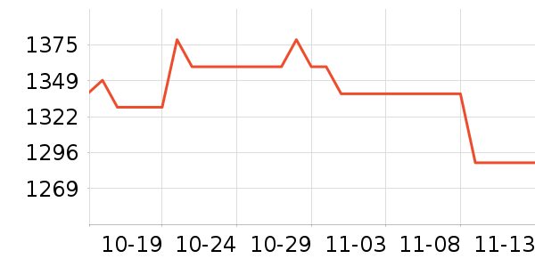 ޢ����������ʷ�۸�