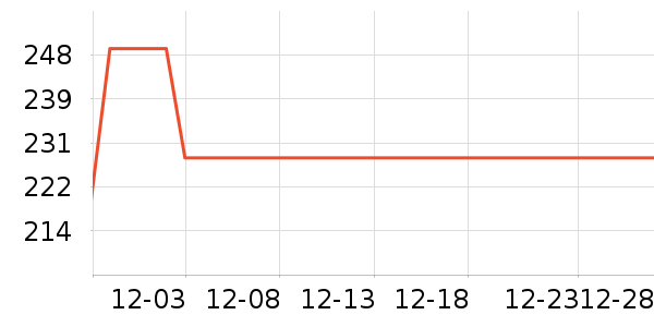 ���������ʷ�۸�