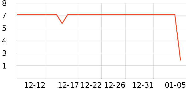 ����Ʒ�Ƹ�������ʷ�۸�