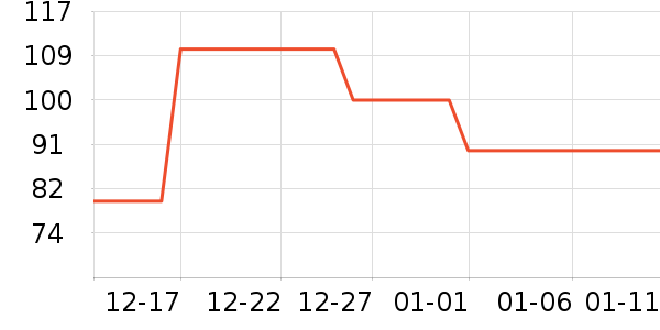 ������ͯ��װ��ʷ�۸�