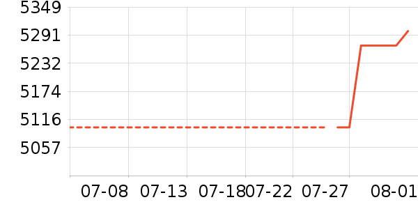 ���Ǳ�����ʷ�۸�