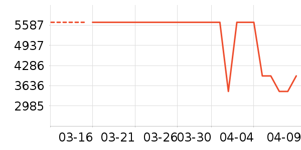 ŷ�����Ŵ���ʷ�۸�