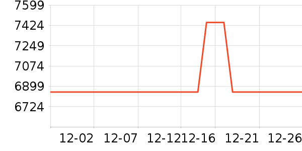 ΢�Ǽ�����Ϸ�豸��ʷ�۸�