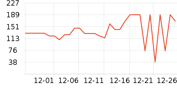 ���������뵶��ʷ�۸�