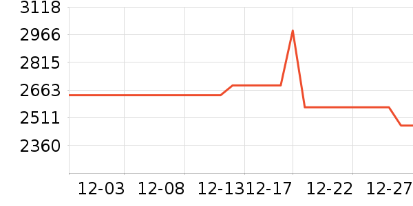 ��Ϊ�����豸��ʷ�۸�