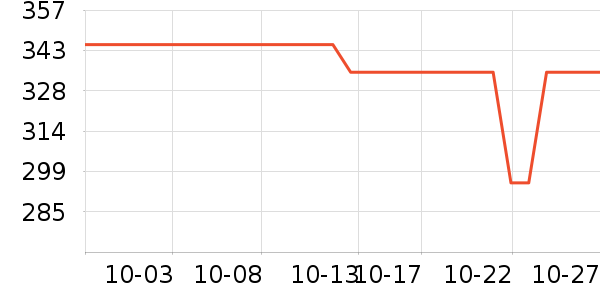 ���ǹ�ҵƷ��ʷ�۸�