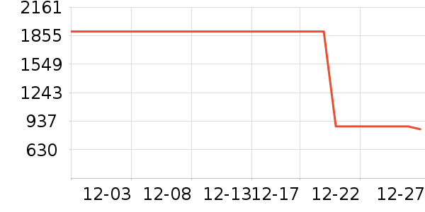 ��˾��Ůʽ���޷���ʷ�۸�