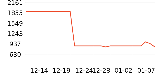 ��˾��Ůʽ���޷���ʷ�۸�