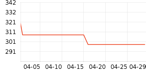 ��Ϊ����������ʷ�۸�