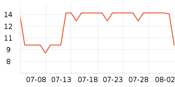 ������Ʒ�ľ���ʷ�۸�