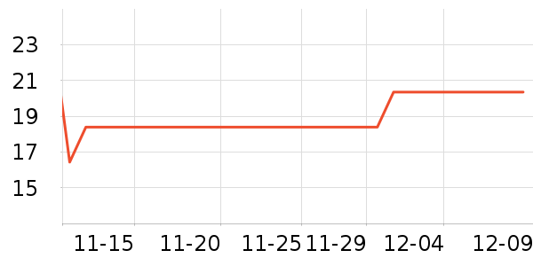 ����Ʒ������ʷ�۸�