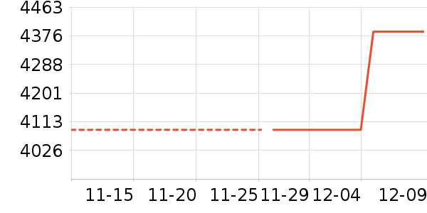 ���ܵ�����ͷ��ʷ�۸�