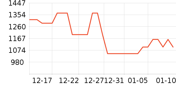 ����ȡů����ʷ�۸�