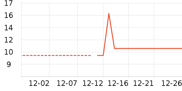 ����ӳ���������ʷ�۸�