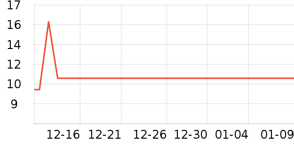 ����ӳ���������ʷ�۸�