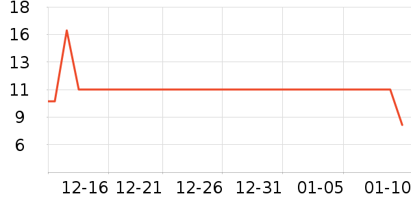 ����ӳ���������ʷ�۸�