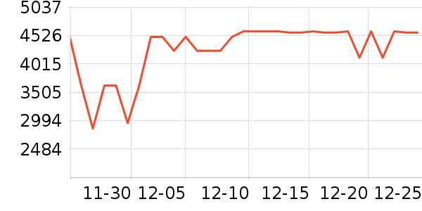 ����ϴ�»���ʷ�۸�