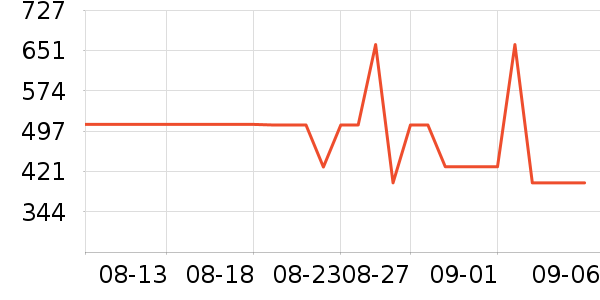 ������ʿ����Ь��ʷ�۸�