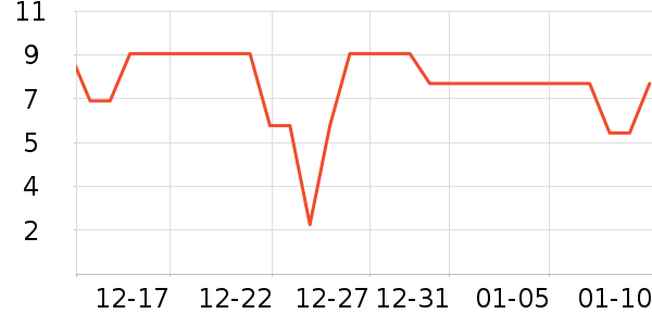 ����Ʒ���㽶��ʷ�۸�