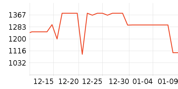 ����ϴ�»���ʷ�۸�