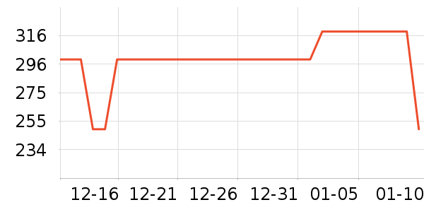 �����ʷ�۸�