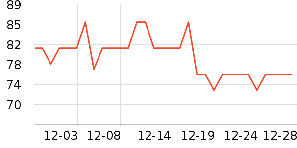 ����˹��ȫ������ʷ�۸�