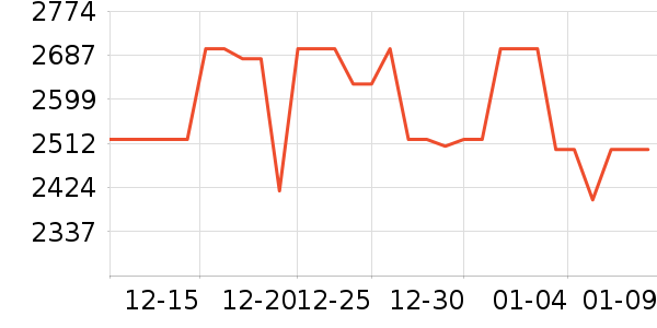 С���ֻ���ʷ�۸�