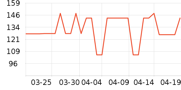 ���´��ն���ʷ�۸�