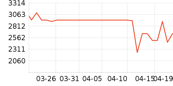 ���Ŀյ���ʷ�۸�