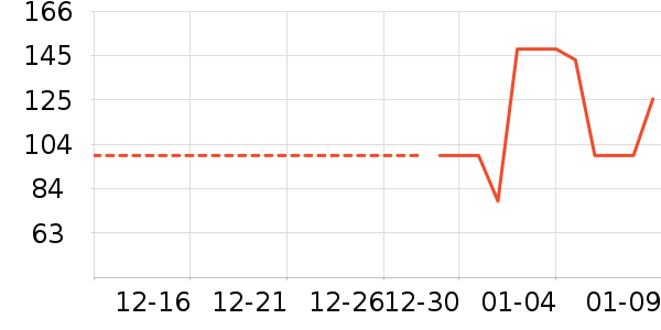 ˮ��/ˮ����ʷ�۸�