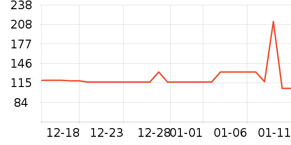 �����˶�����ʷ�۸�