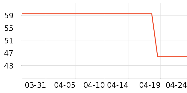 ͬ������������ʷ�۸�