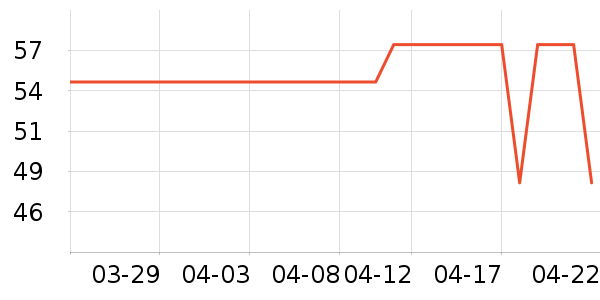 ��ŵѪ������ʷ�۸�