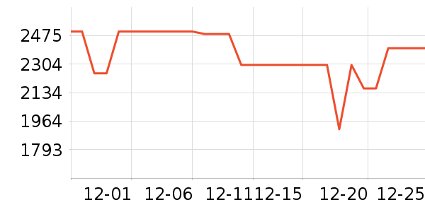 vivo�ֻ���ʷ�۸�