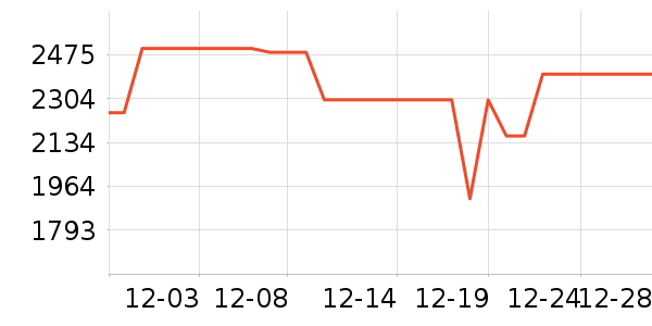 vivo�ֻ���ʷ�۸�