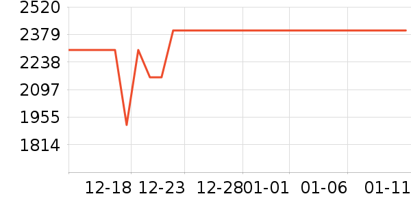 vivo�ֻ���ʷ�۸�