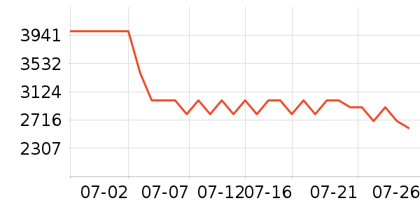 �ŵϵ綯���г���ʷ�۸�