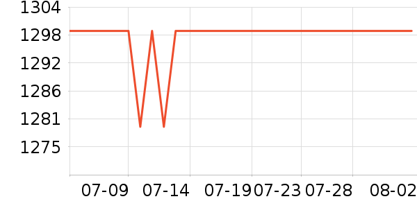 OPPOƽ�������ʷ�۸�