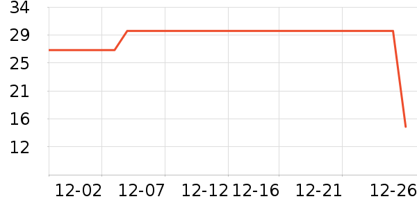 ����Ե������ʷ�۸�