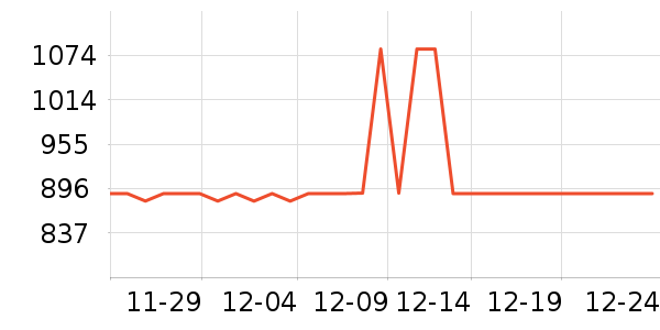 ȫ����ױ̨��ʷ�۸�
