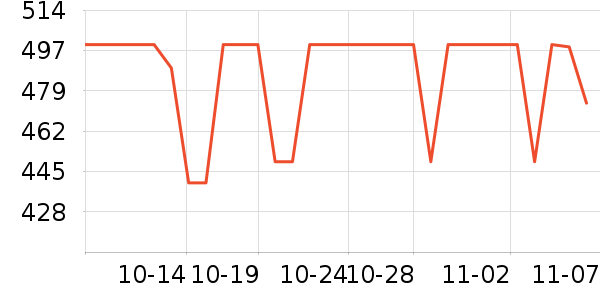 С�׵���/֧��������ʷ�۸�