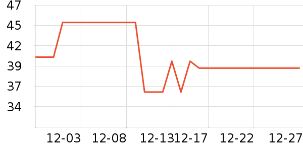 ��ɽũ�����̲�Ʒ��ʷ�۸�