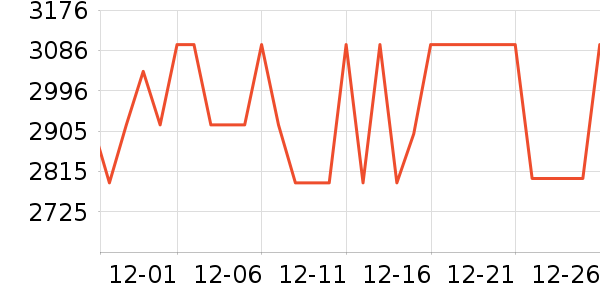 iQOOƽ�������ʷ�۸�