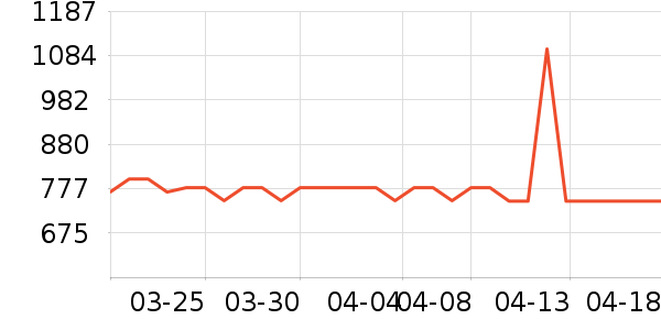 ���������ʷ�۸�