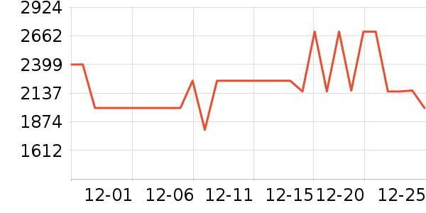 ����ϴ�»���ʷ�۸�